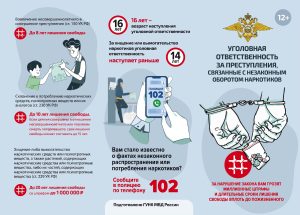Международный день борьбы с наркотиками