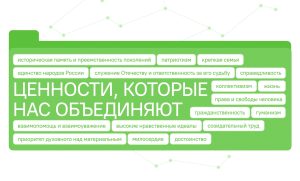 В Подмосковном политехническом колледже прошли занятия из цикла «Разговоры о важном» на тему «Ценности, которые нас объединяют»